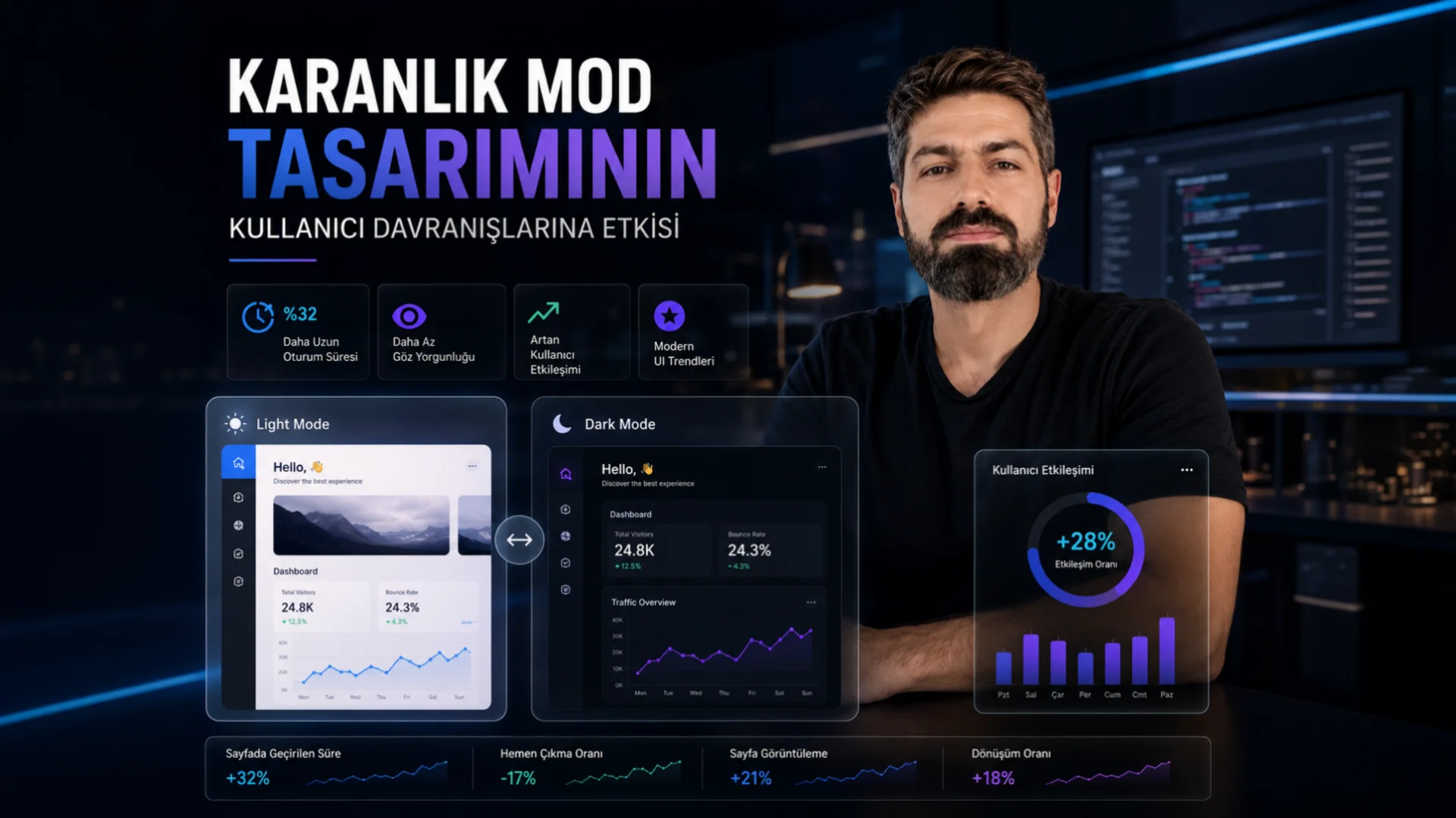 Karanlık Mod Tasarımının Kullanıcı Davranışlarına Etkisi