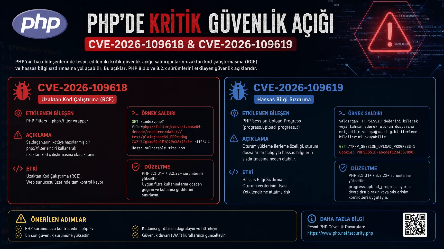 PHP'de Kritik Güvenlik Açığı :  CVE-2026-109618 &amp; CVE-2026-109619